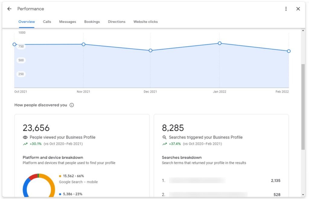 Use Google My Business Insights to Track Performance