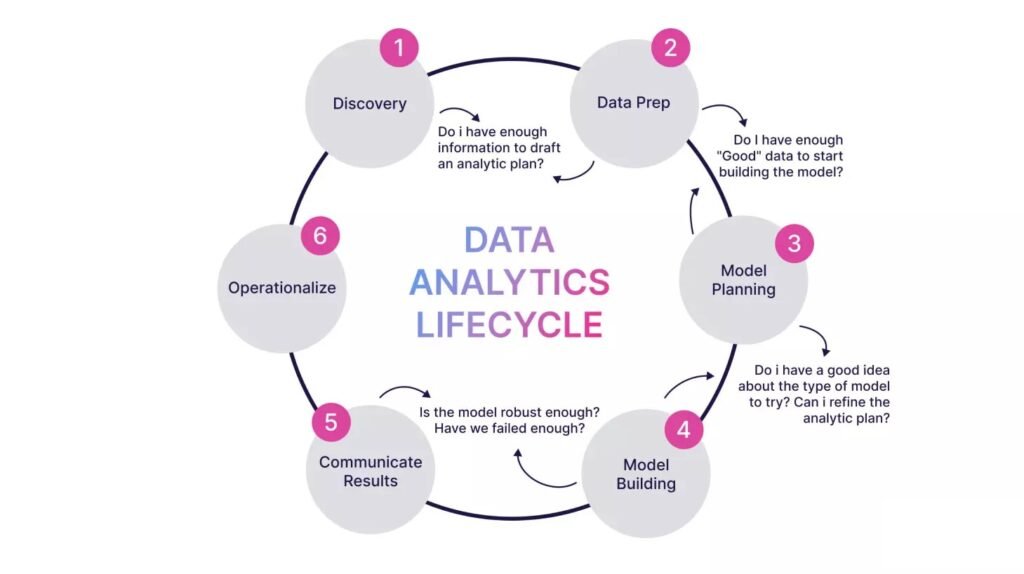 Analyse Your Analytics and Adapt