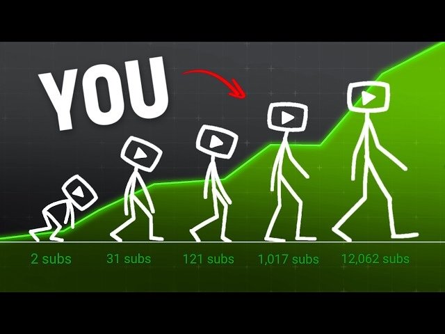 How to Grow Your YouTube Channel in 2025 – Step-by-Step Guide