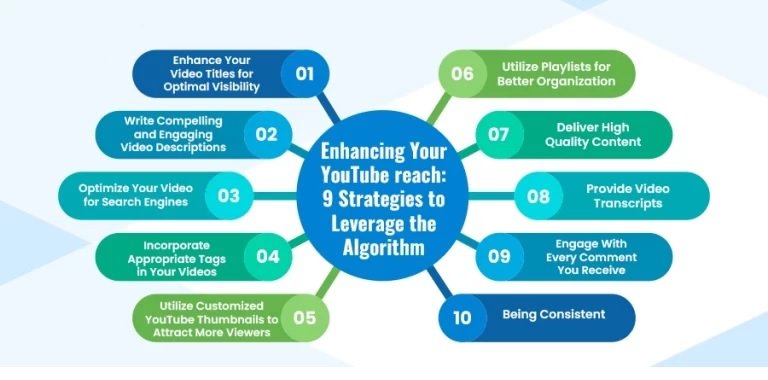 Leverage YouTube’s Algorithm 